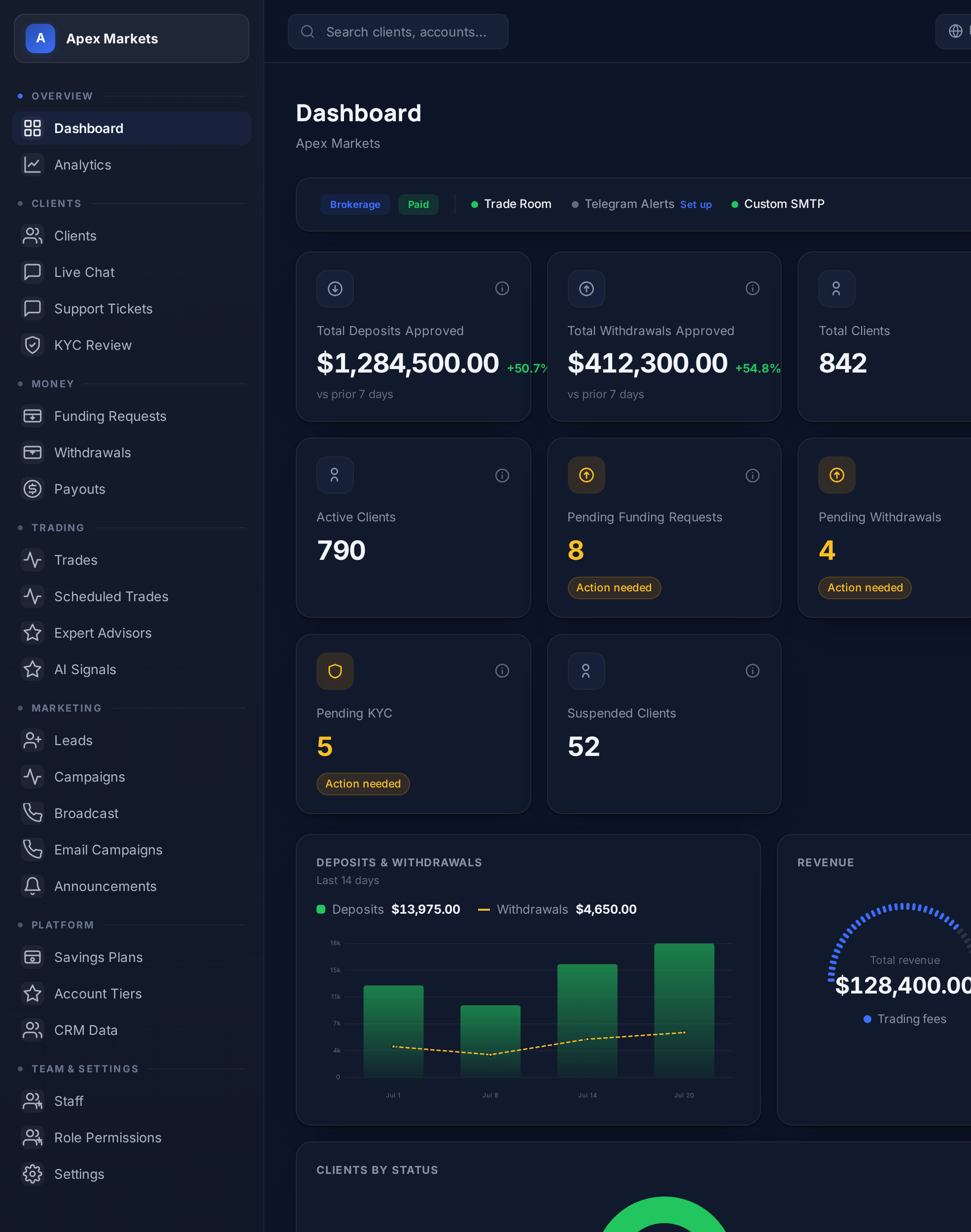 Real FirmForge admin dashboard on desktop