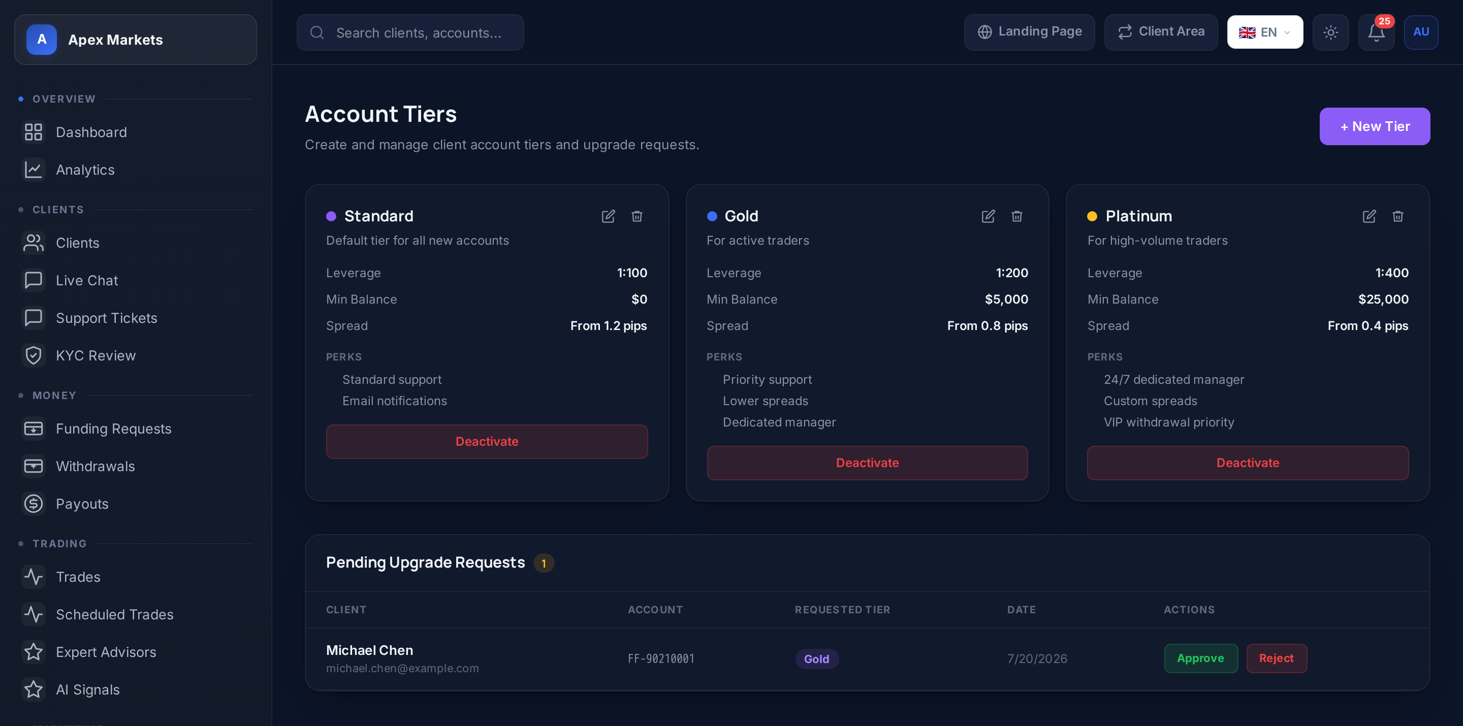 Real FirmForge account tiers admin page