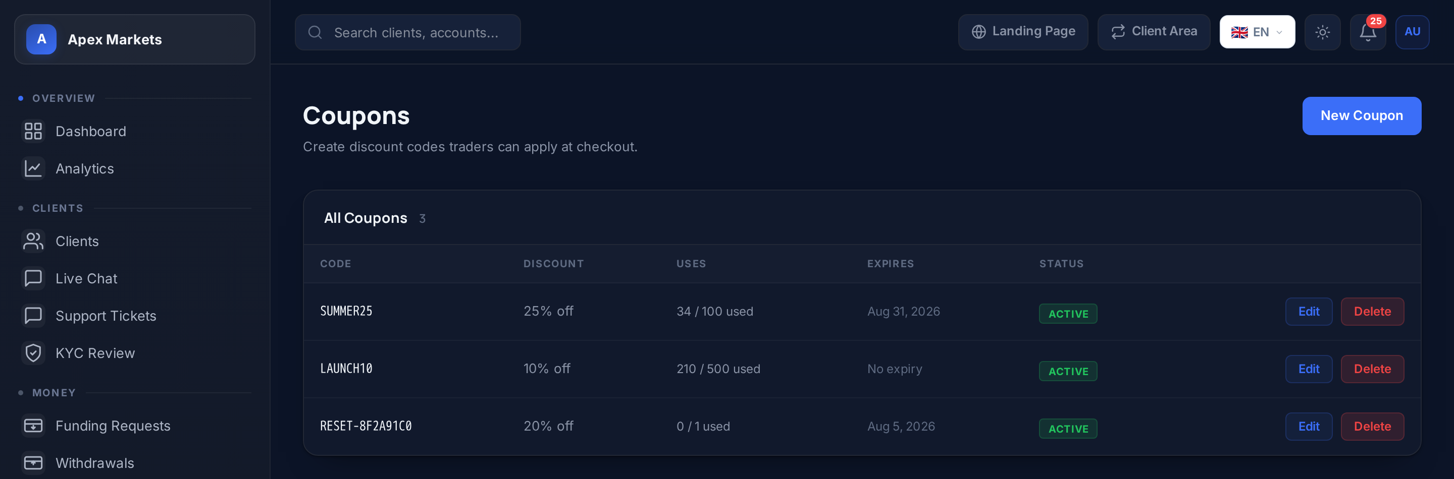 Real FirmForge admin prop firm discount codes page