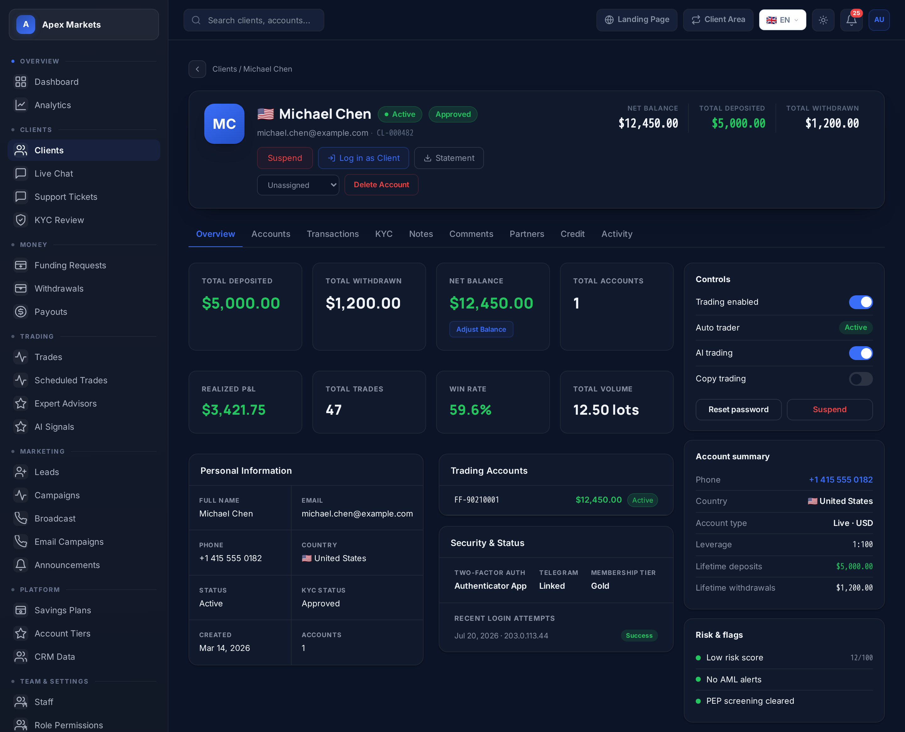 Real FirmForge admin client detail page