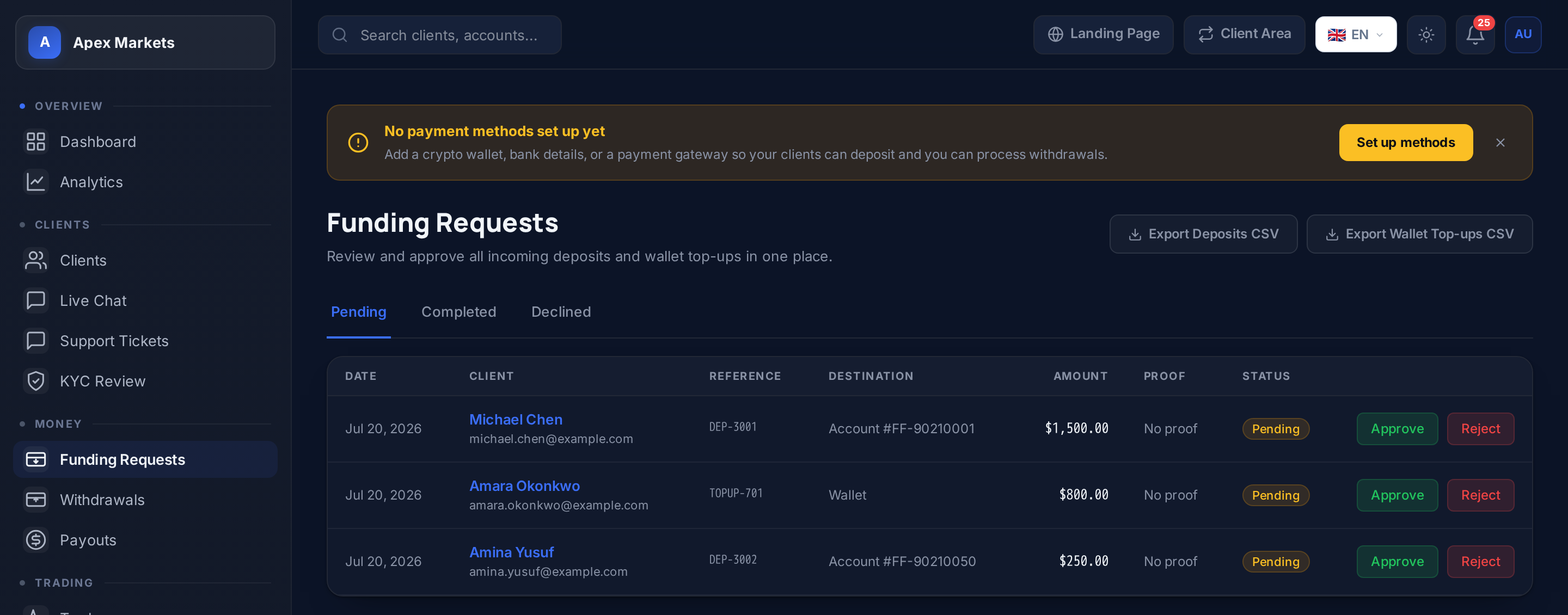 Real FirmForge admin deposits queue