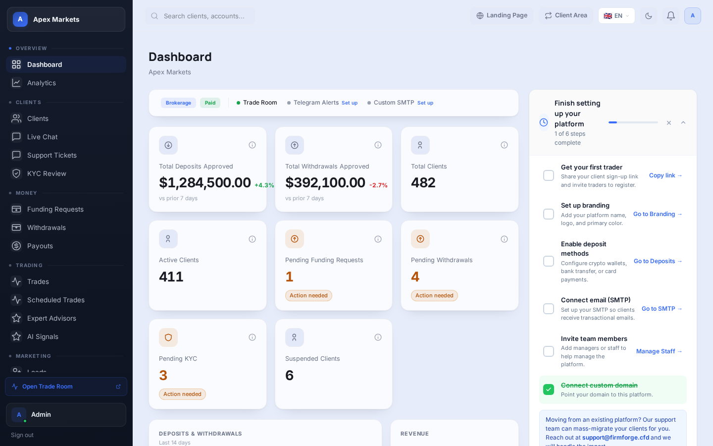 Real FirmForge admin dashboard