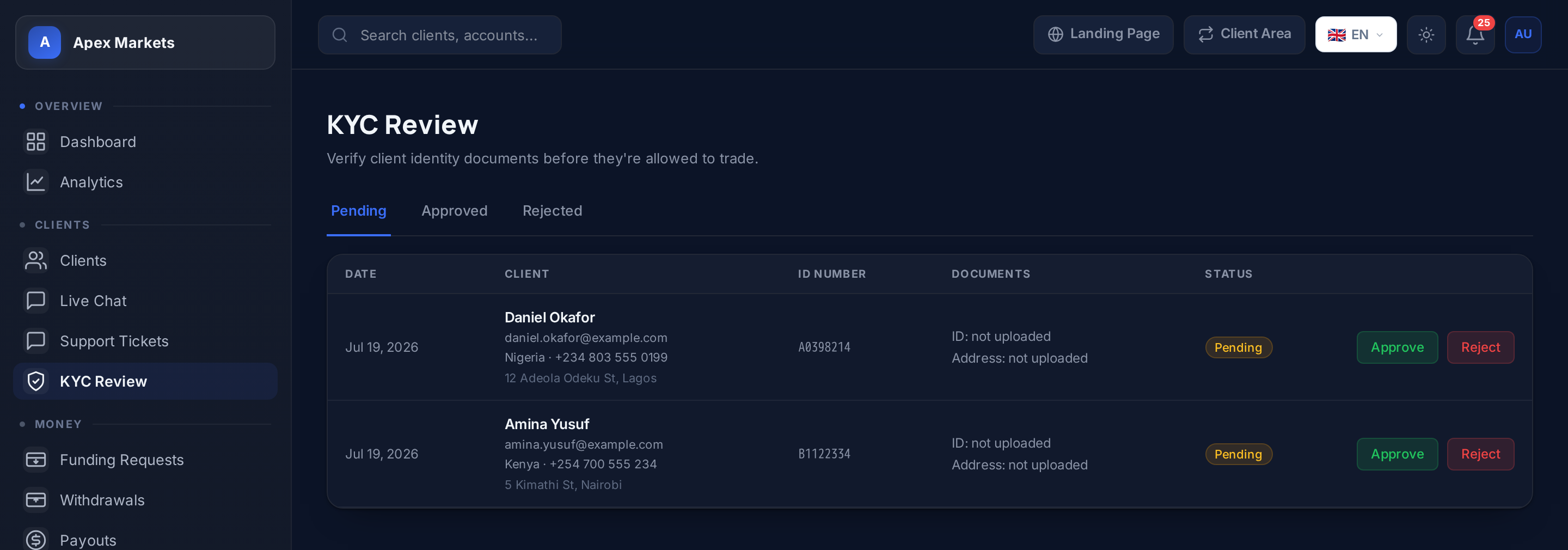 Real FirmForge admin KYC review queue