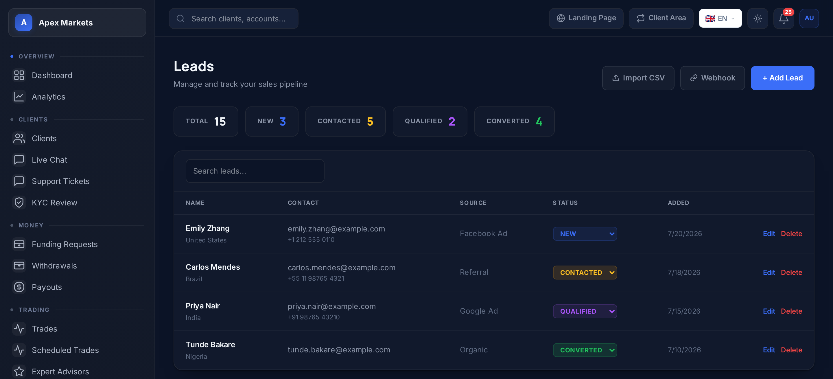 Real FirmForge admin leads CRM pipeline