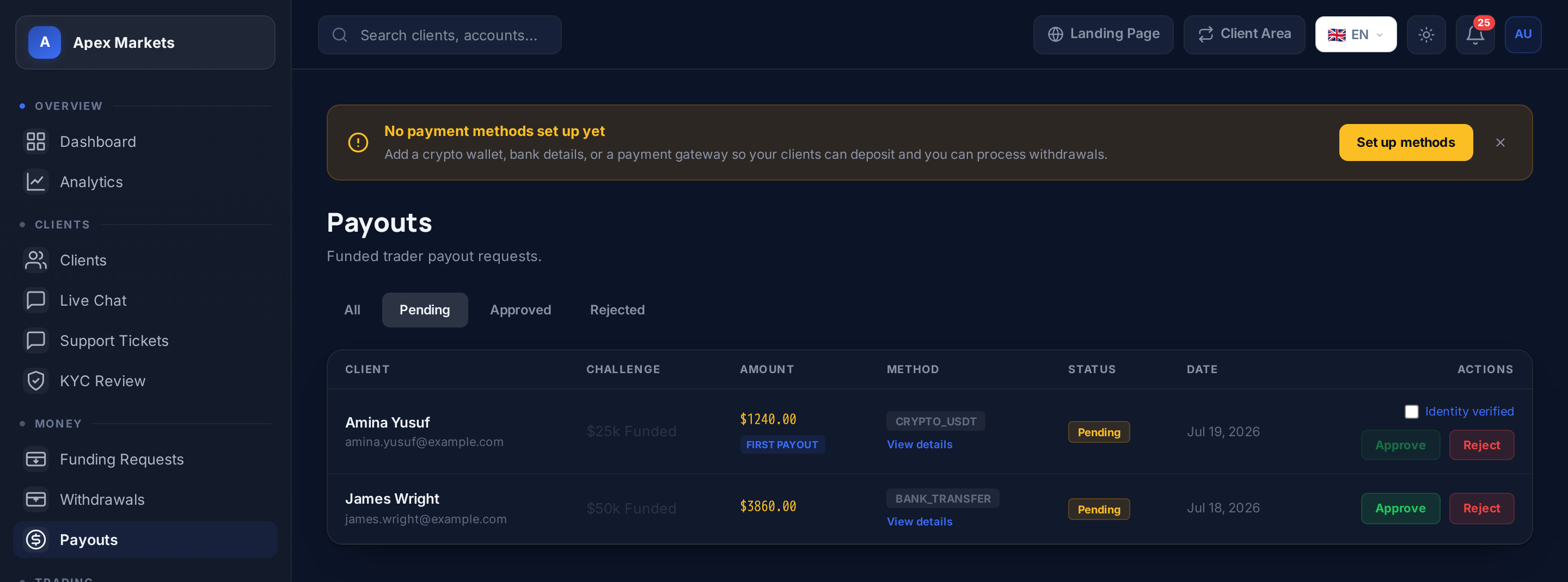 Real FirmForge admin prop firm payouts queue