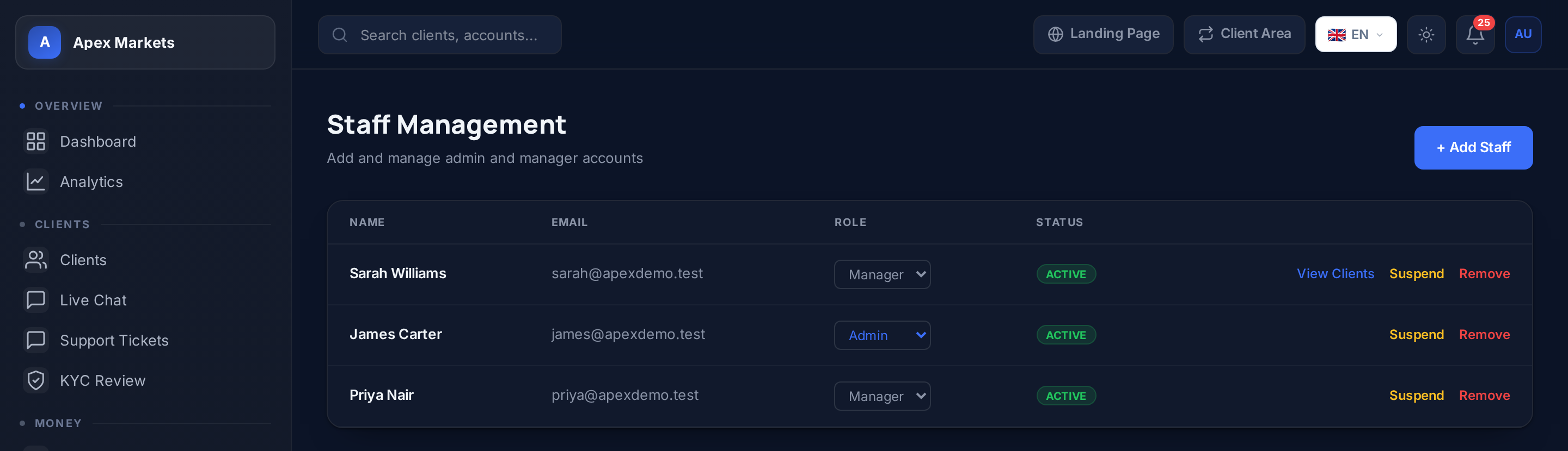 Real FirmForge admin staff management page