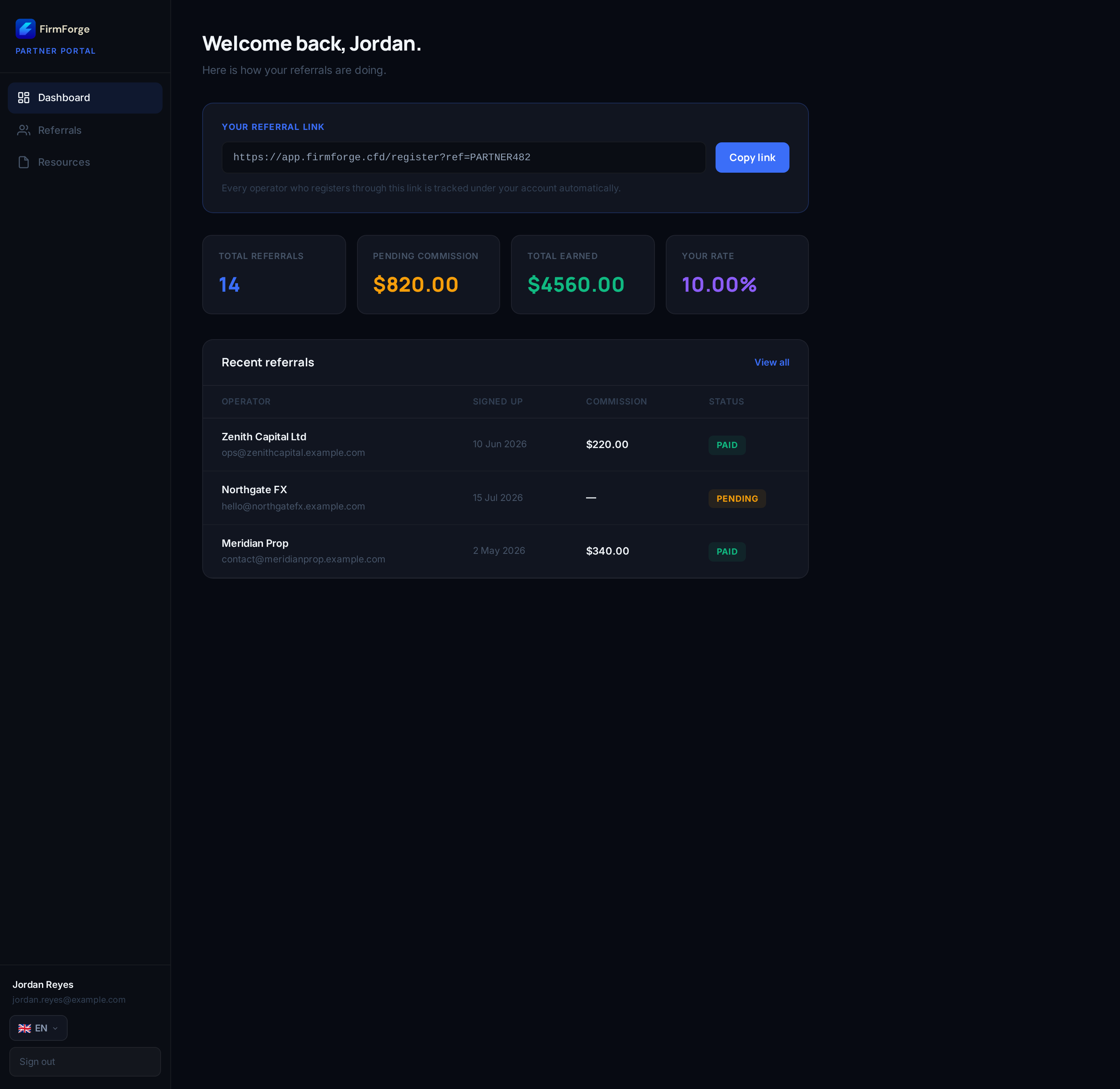 Real FirmForge partner/affiliate dashboard