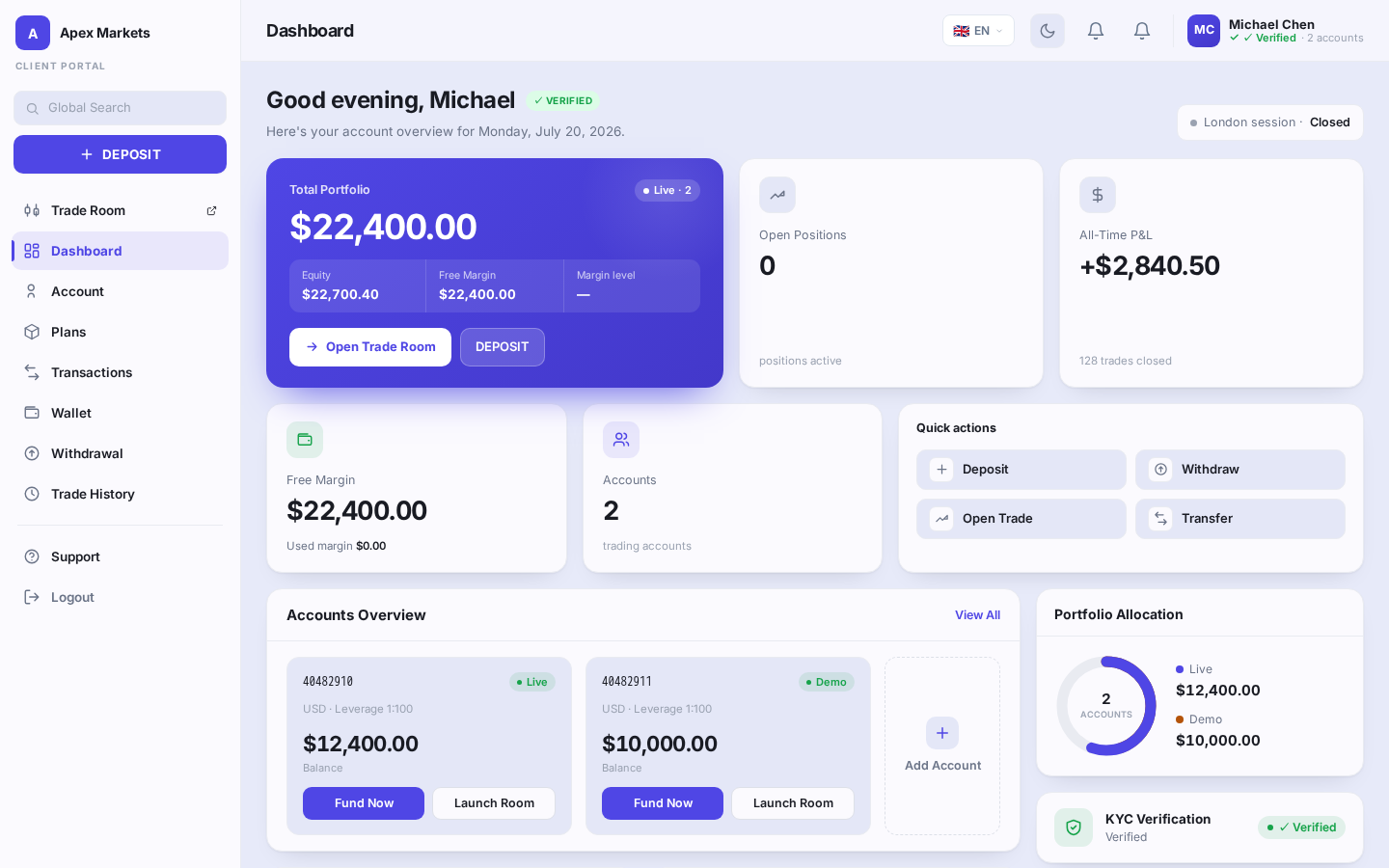 Real FirmForge client portal dashboard